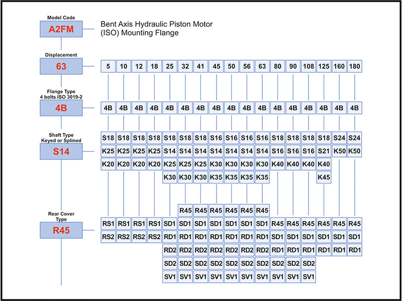 Ordering Code of K3FH Pumps