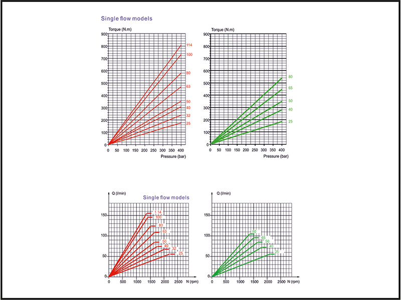 Ordering Code of A2PD Pumps
